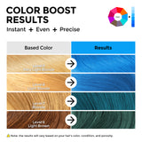 Colorlomo Blue Conditioner