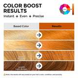 Colorlomo Copper Conditioner