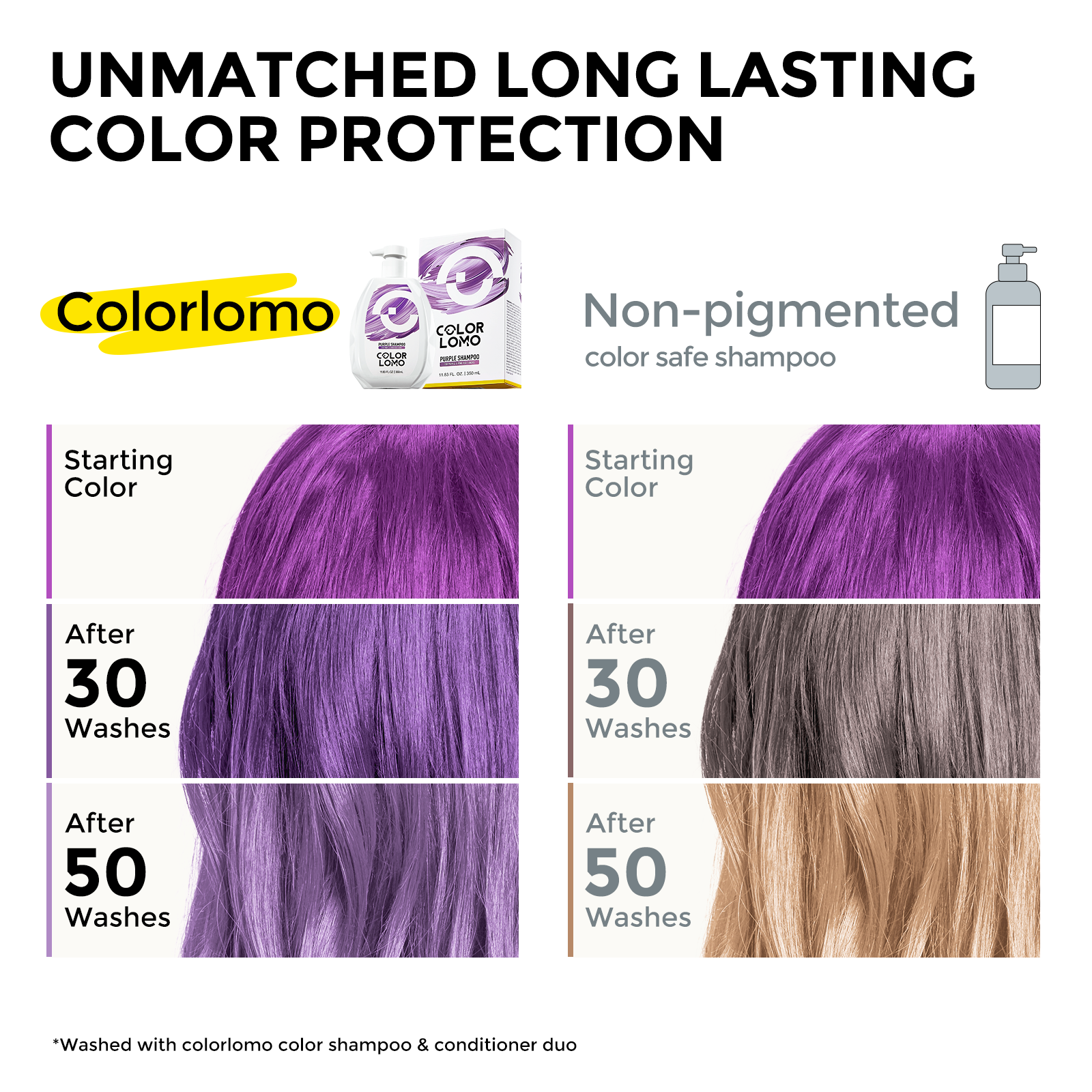 Color Safe Protecting Toning Shampoo Sulfate Free for Dyed Purple