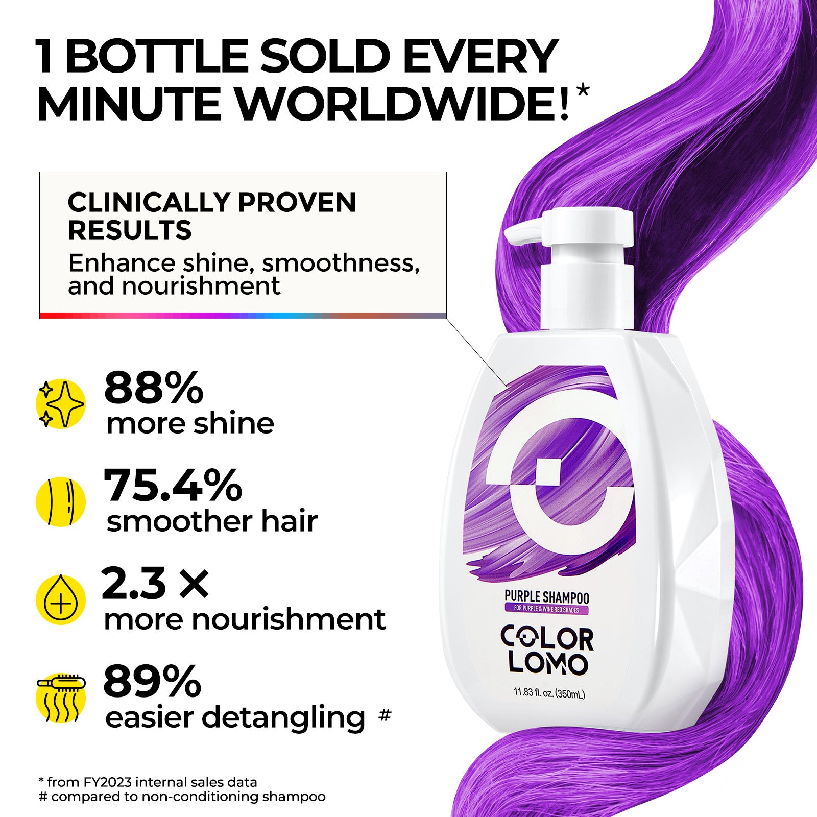 Color Safe Protecting Toning Shampoo Sulfate Free for Dyed Purple